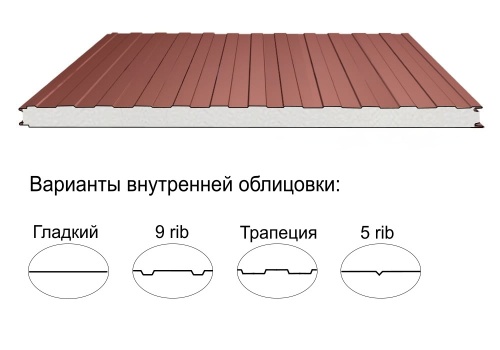 Стеновая трёхслойная сэндвич-панель трапеция 80мм 1000мм с видимым креплением пенополистирол Полиэстер Доборник